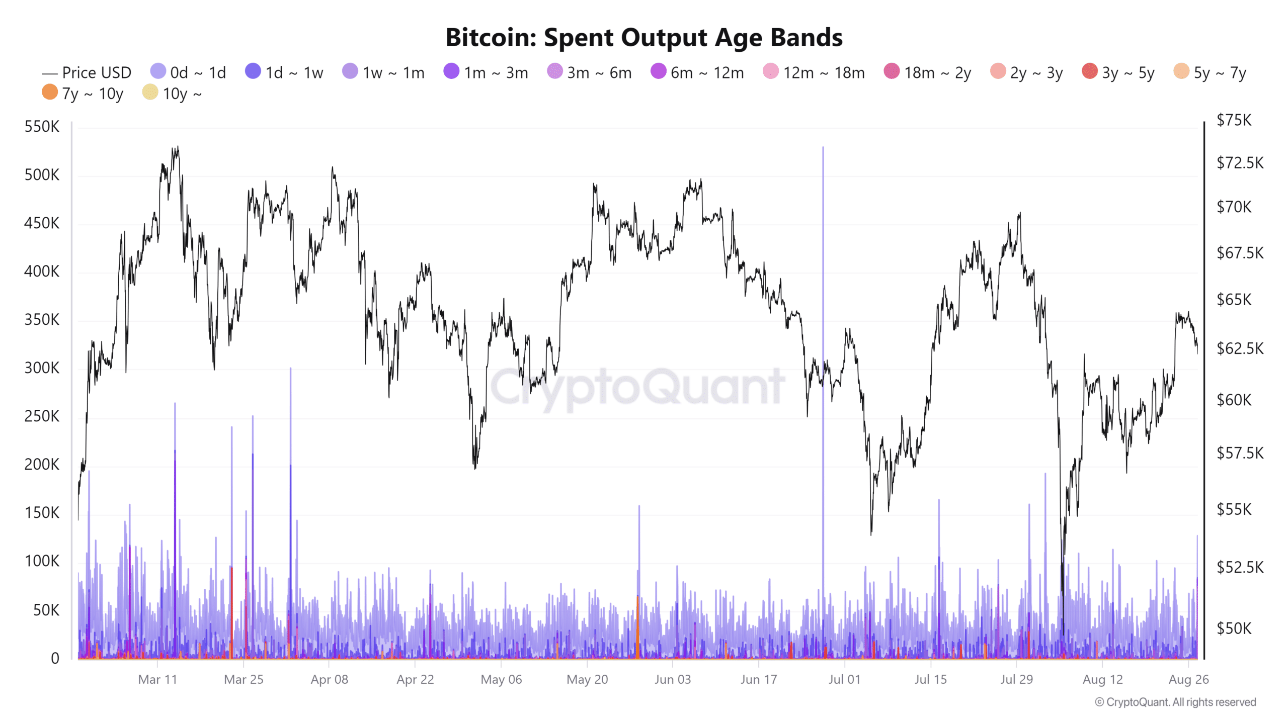 Bitcoin spent output