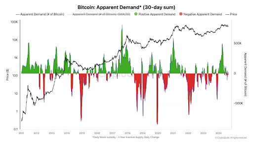 Bitcoin negative 1