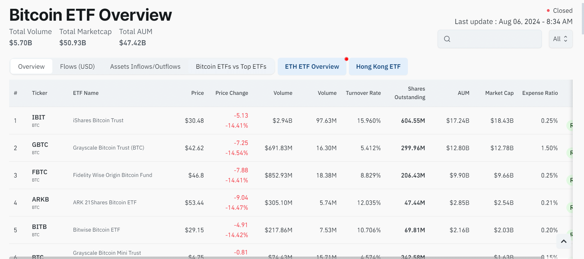 BlackRock ETF trading volume