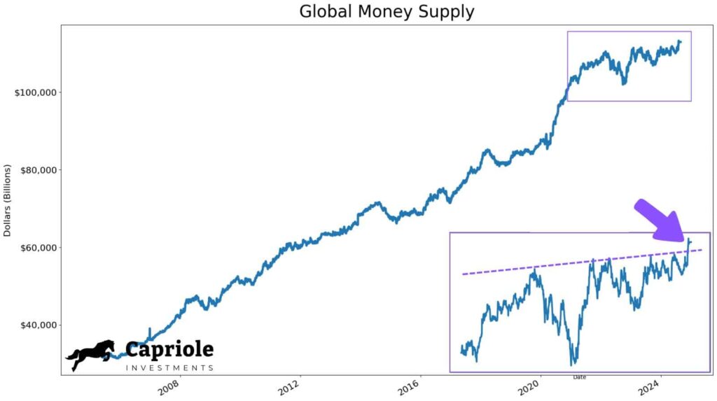 Analyst predicts ‘Bitcoin to 0K’ thanks to U.S liquidity set-up