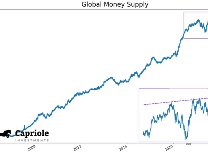 Analyst predicts ‘Bitcoin to 0K’ thanks to U.S liquidity set-up