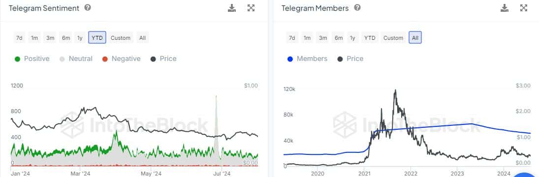 Cardano