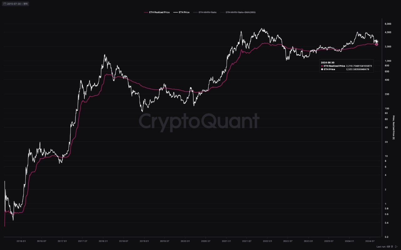 Ethereum picture