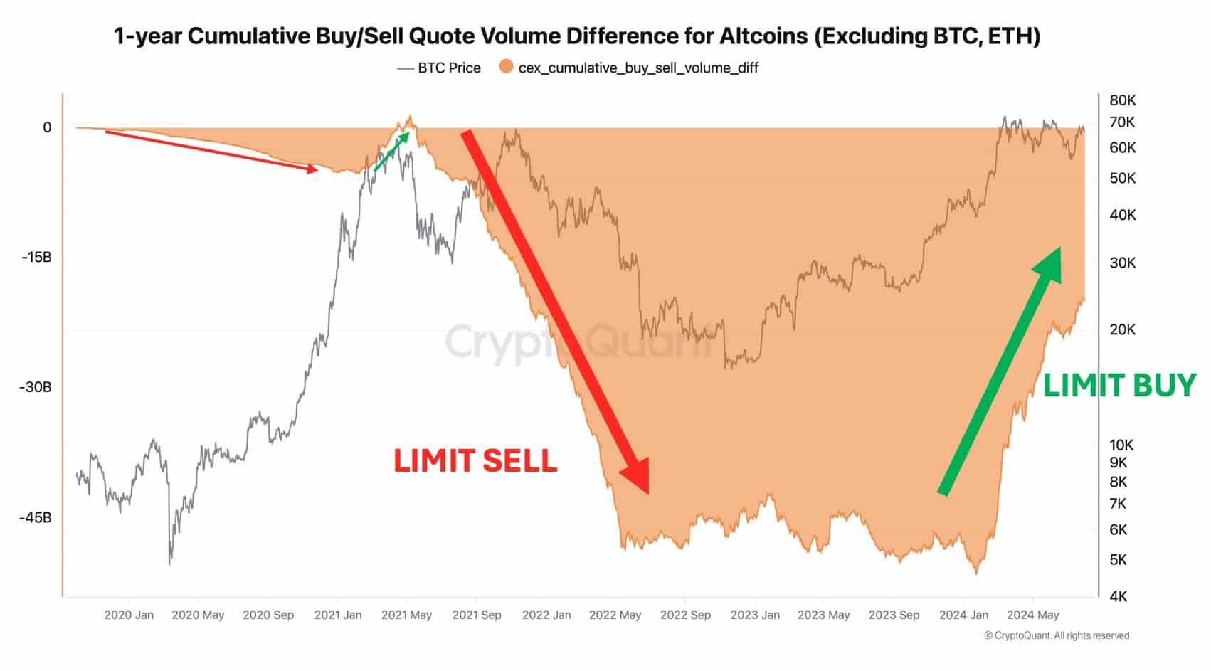 Altcoin season