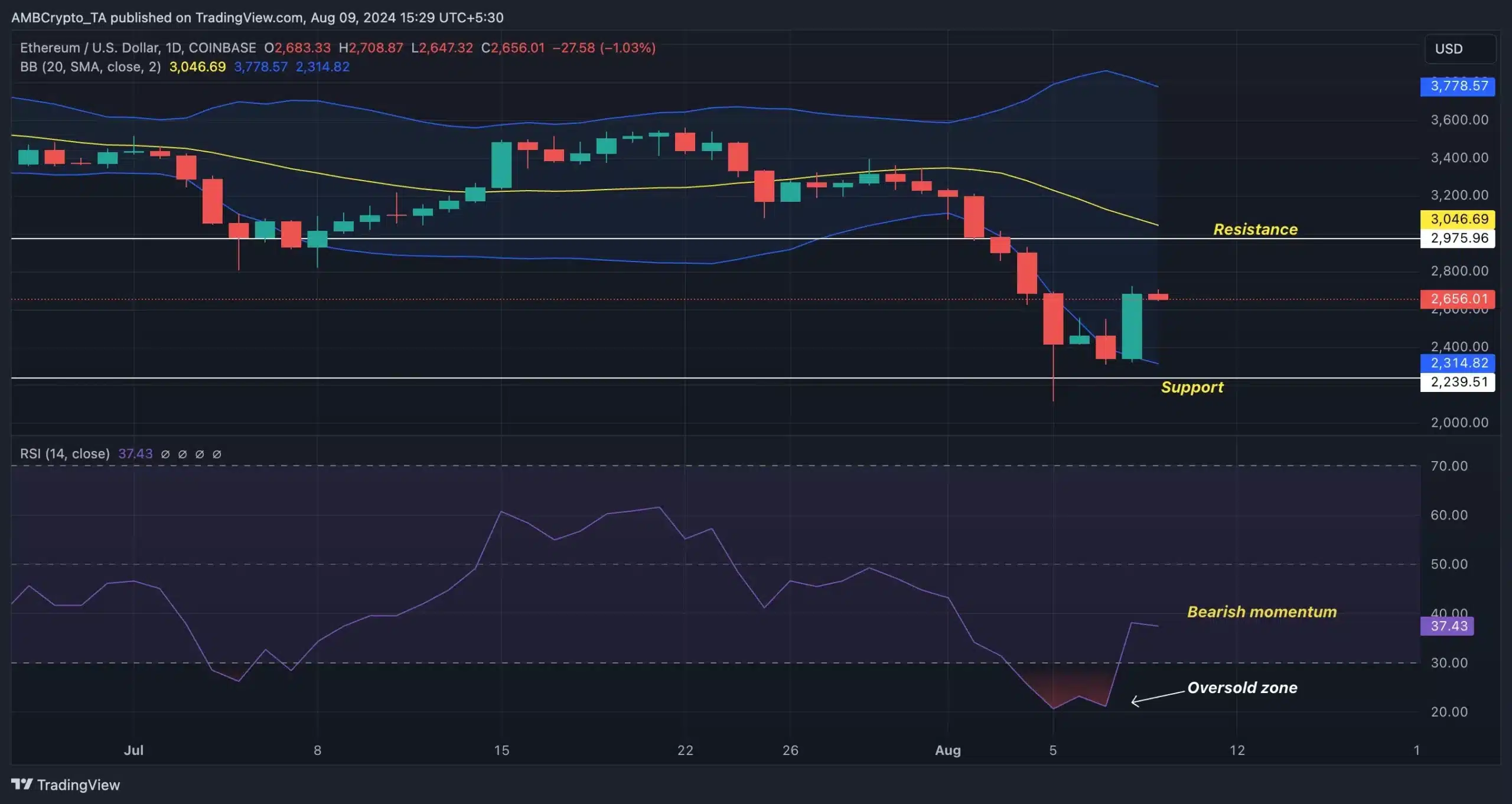 ETH-TradingView