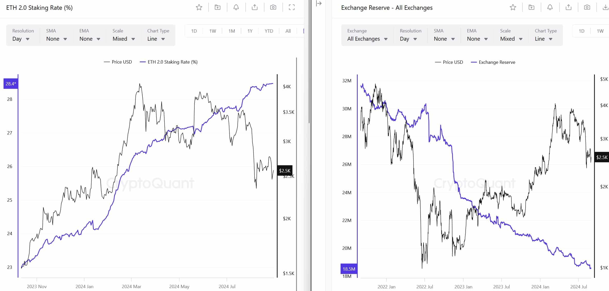 Ethereum 