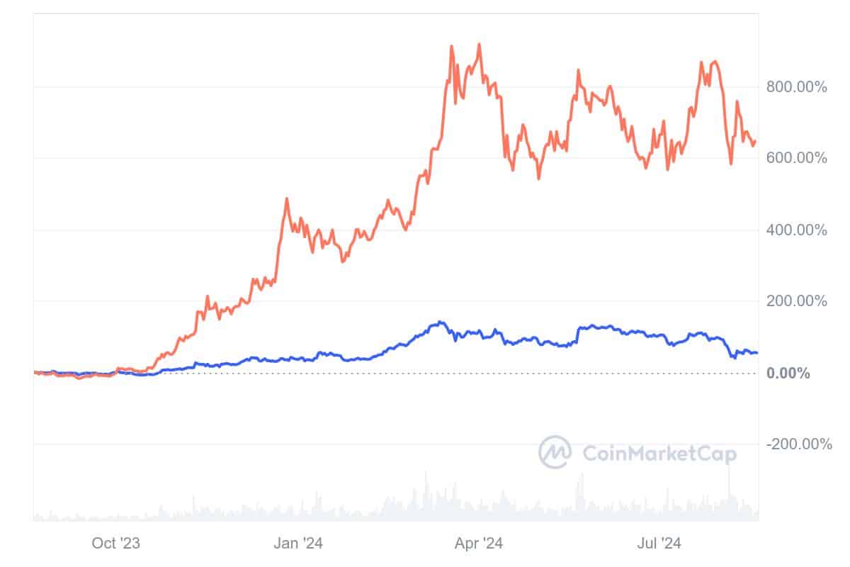 Ethereum vs Solana