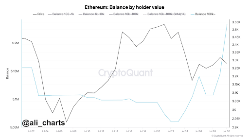 Ethereum 1