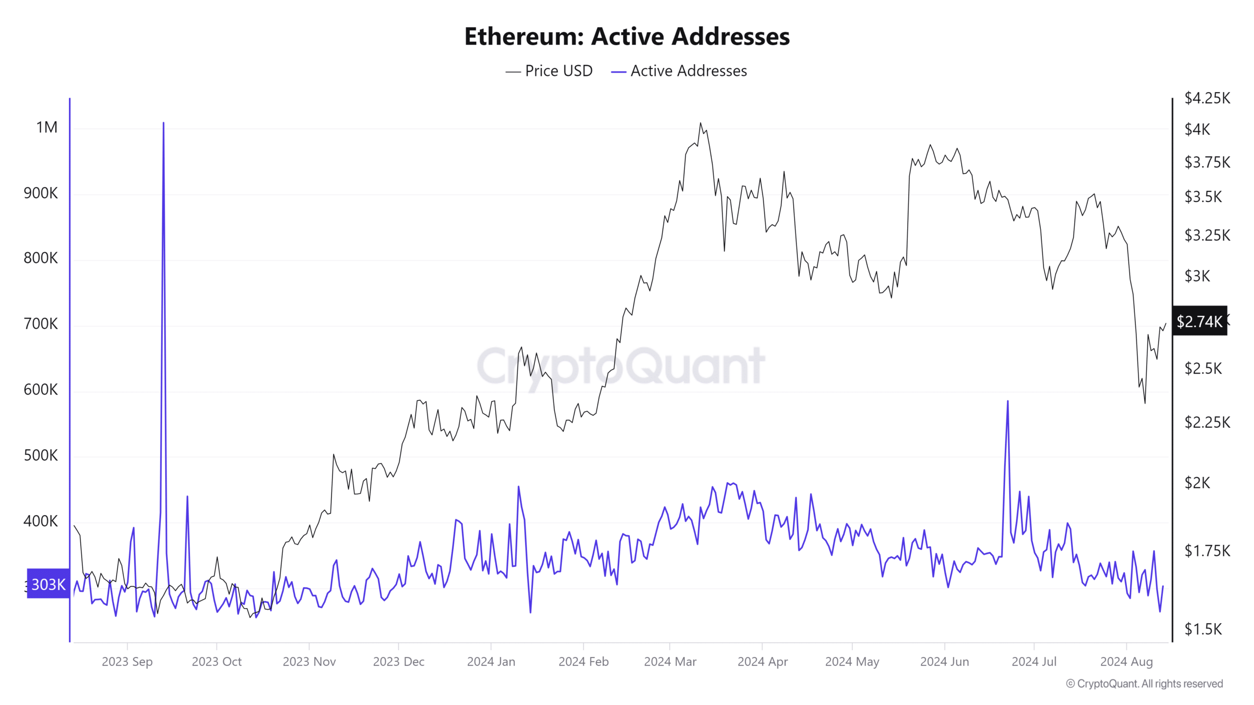 Ethereum 