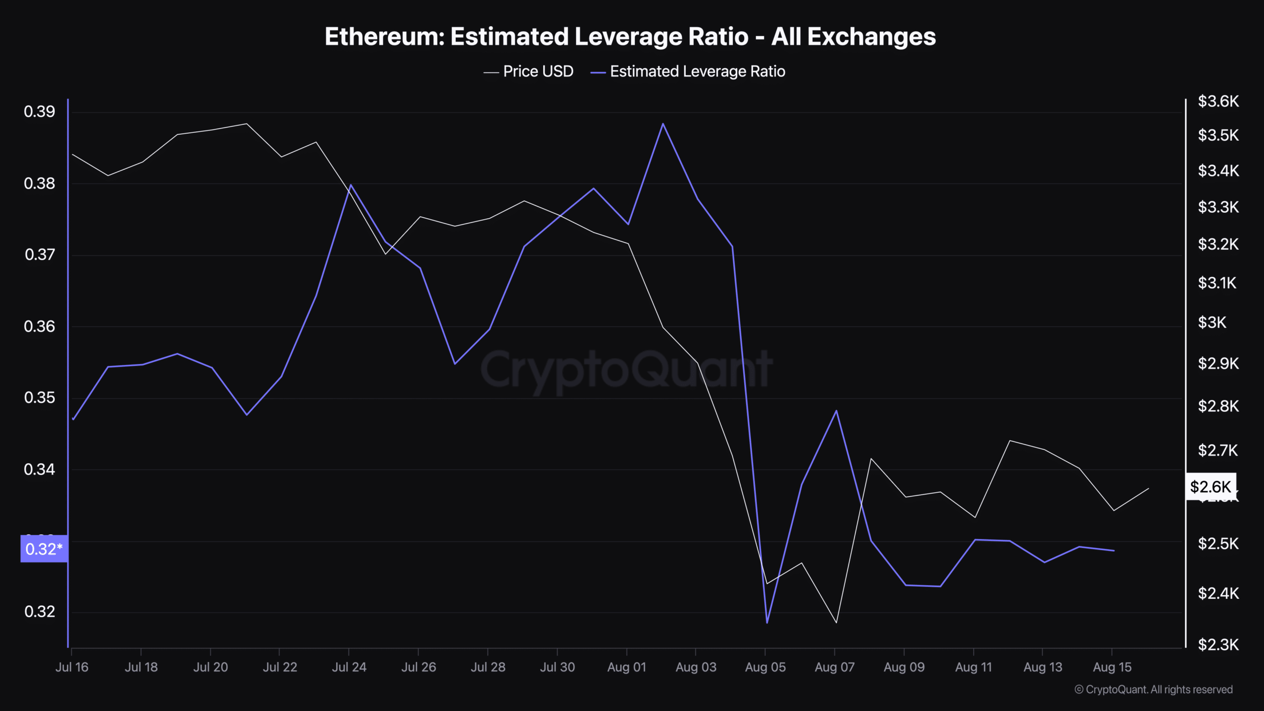 Source: CryptoQuant