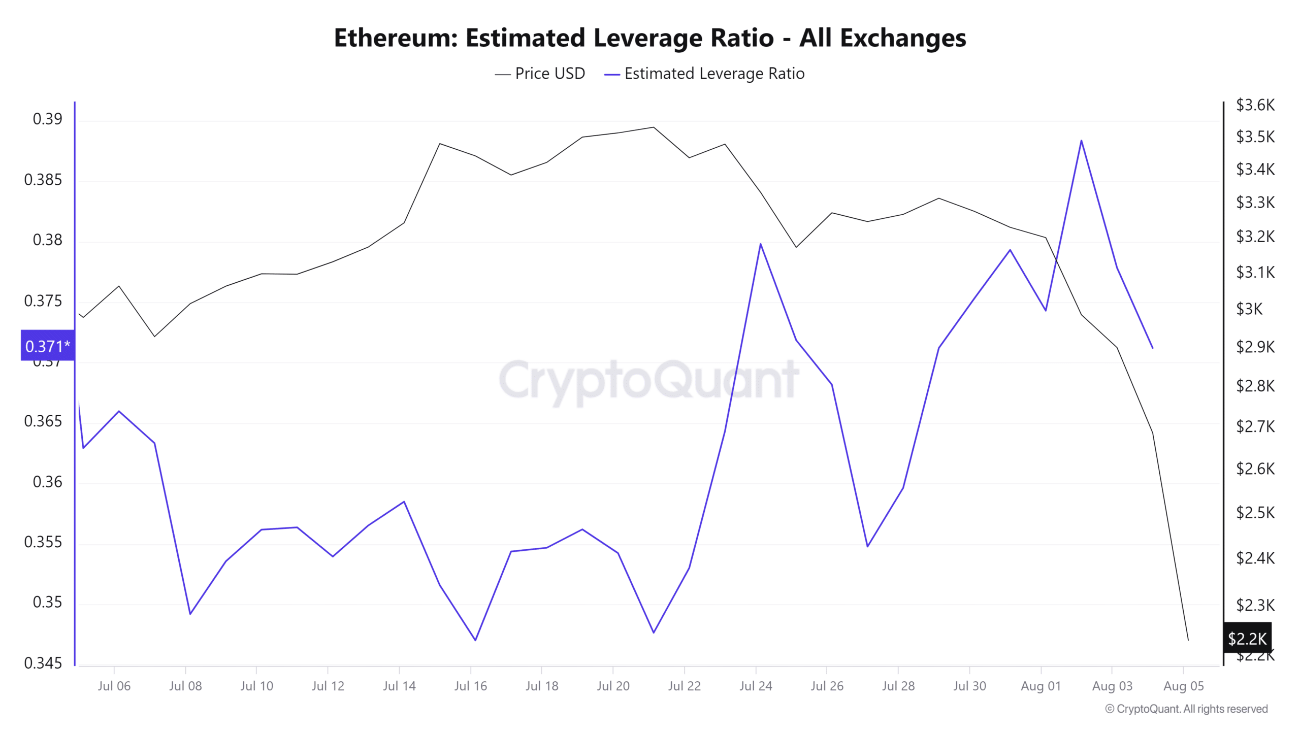 ETH