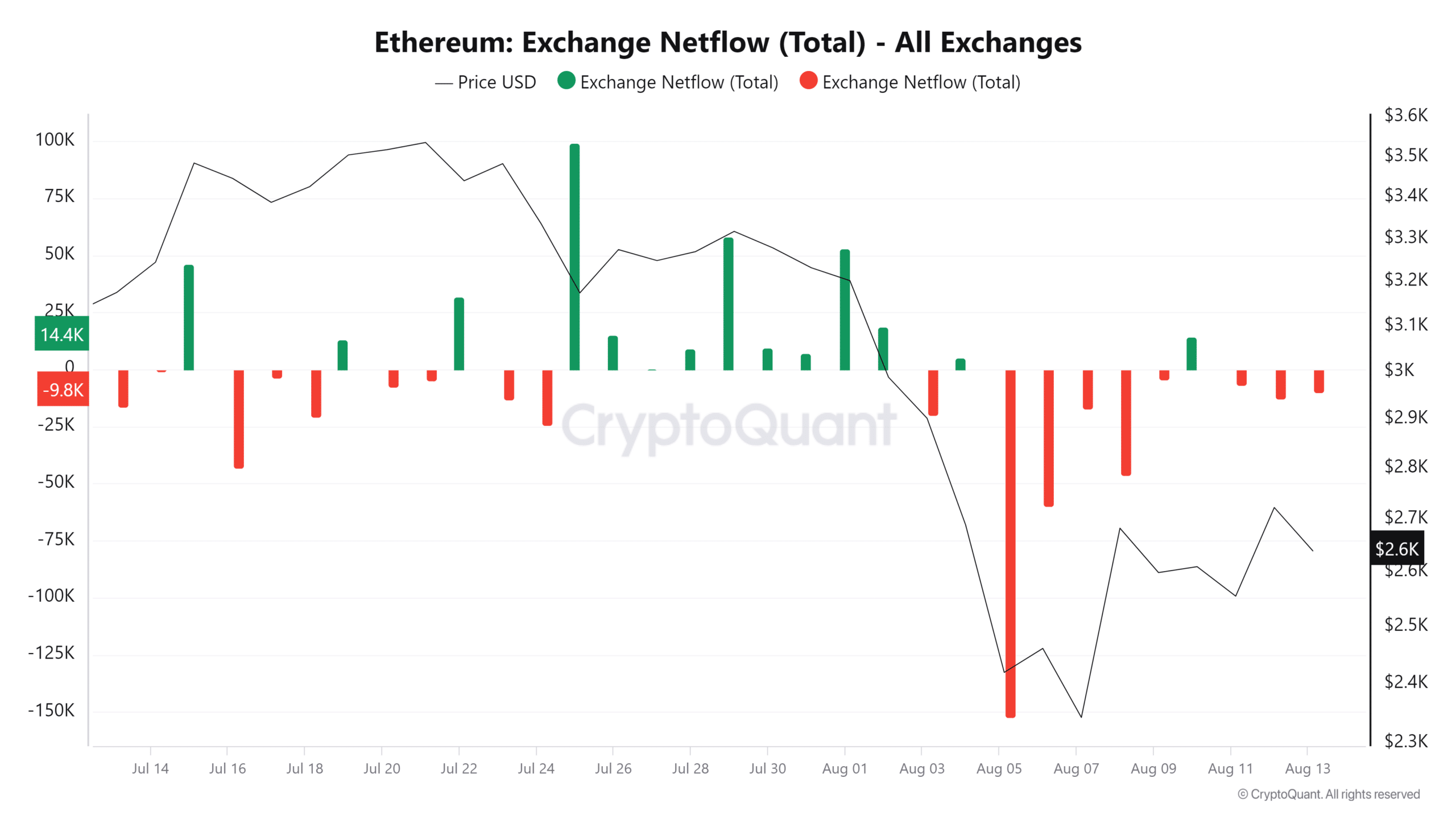 ETH