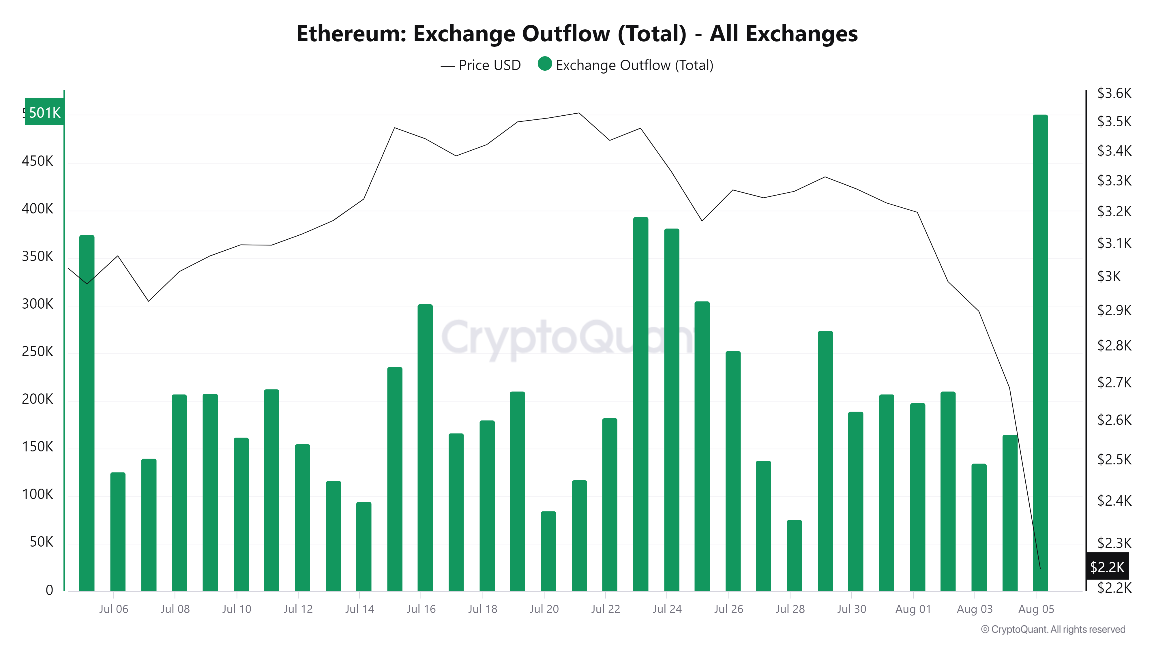 ETH