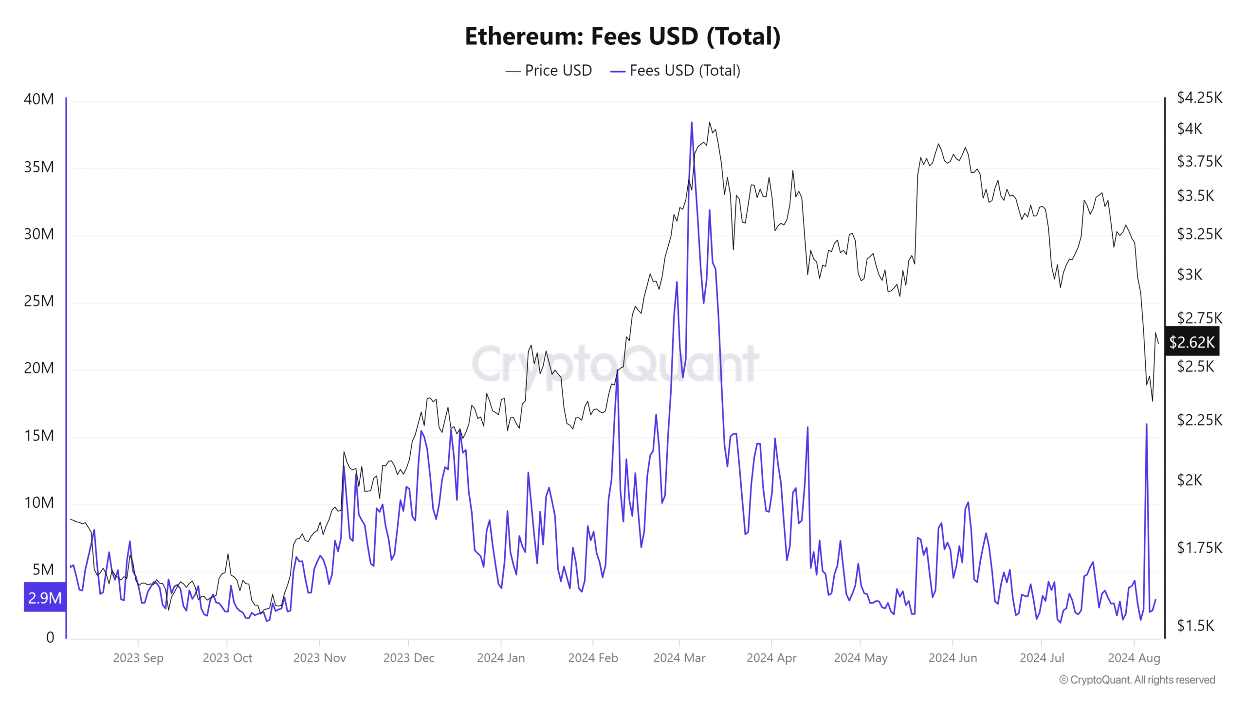 Ethereum