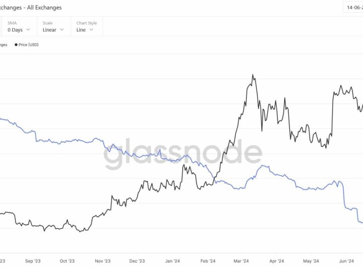 Ethereum: Should you follow ETH whales as exchange balances hit a new low?