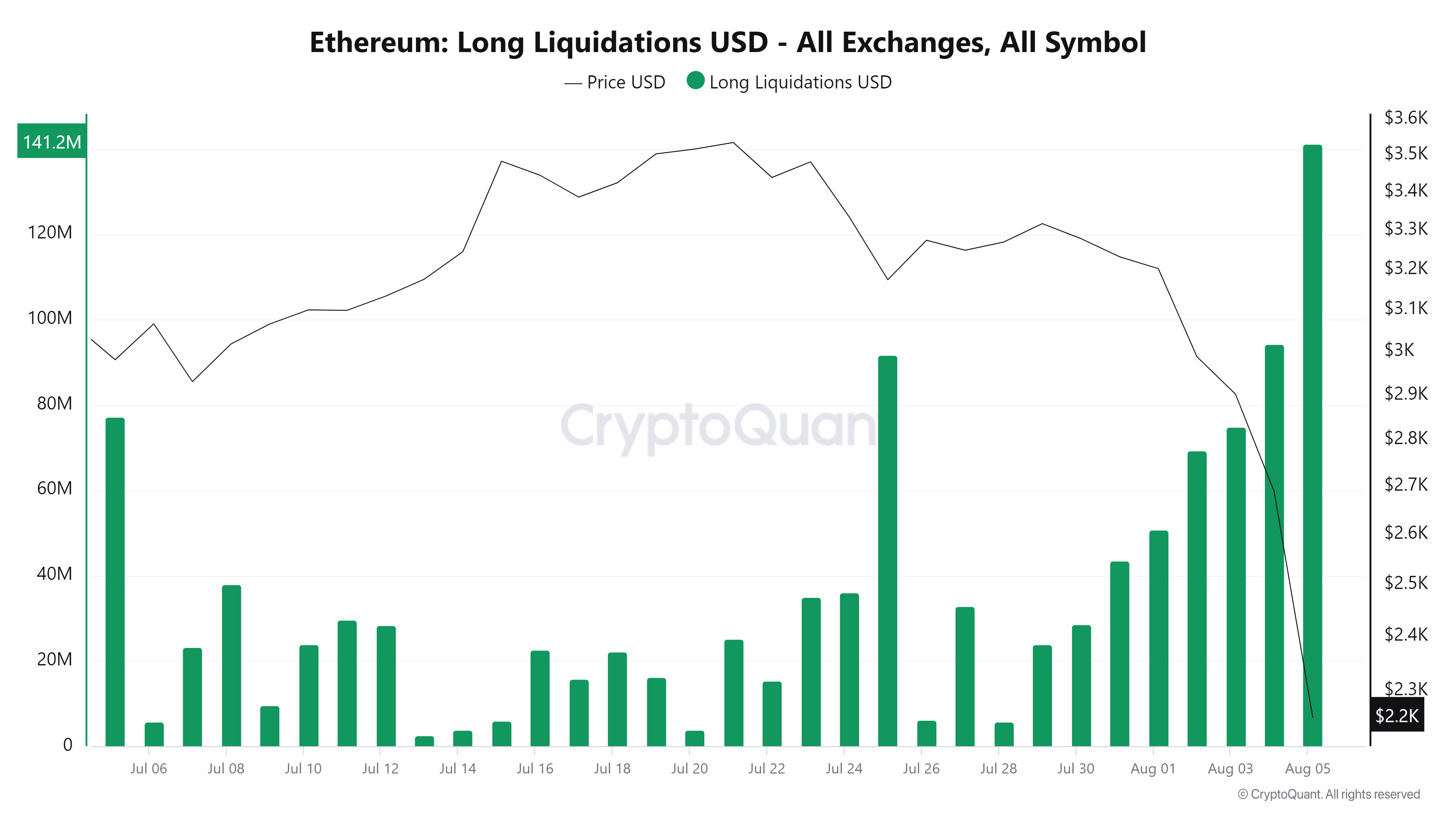 ETH