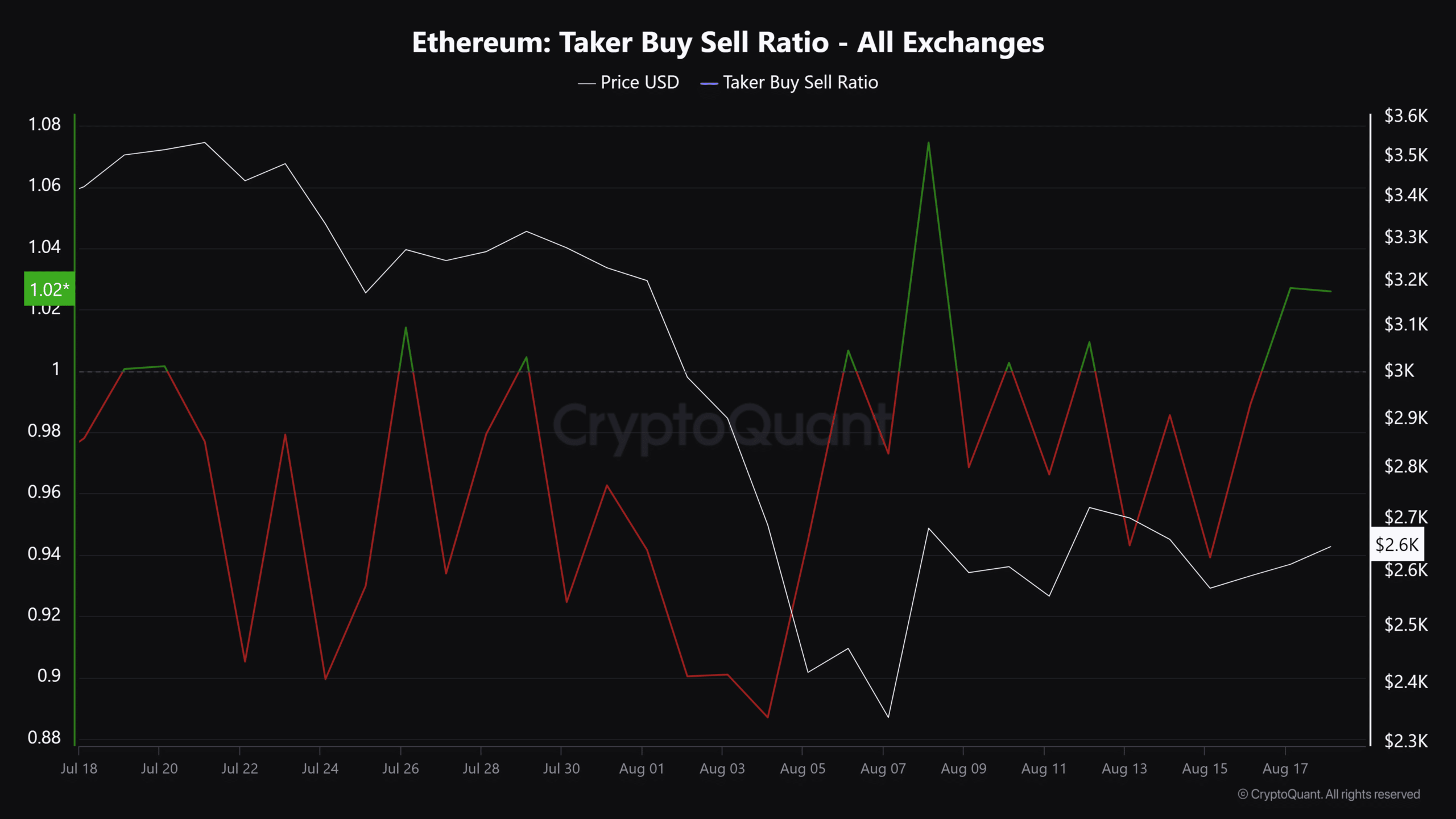 Ethereum