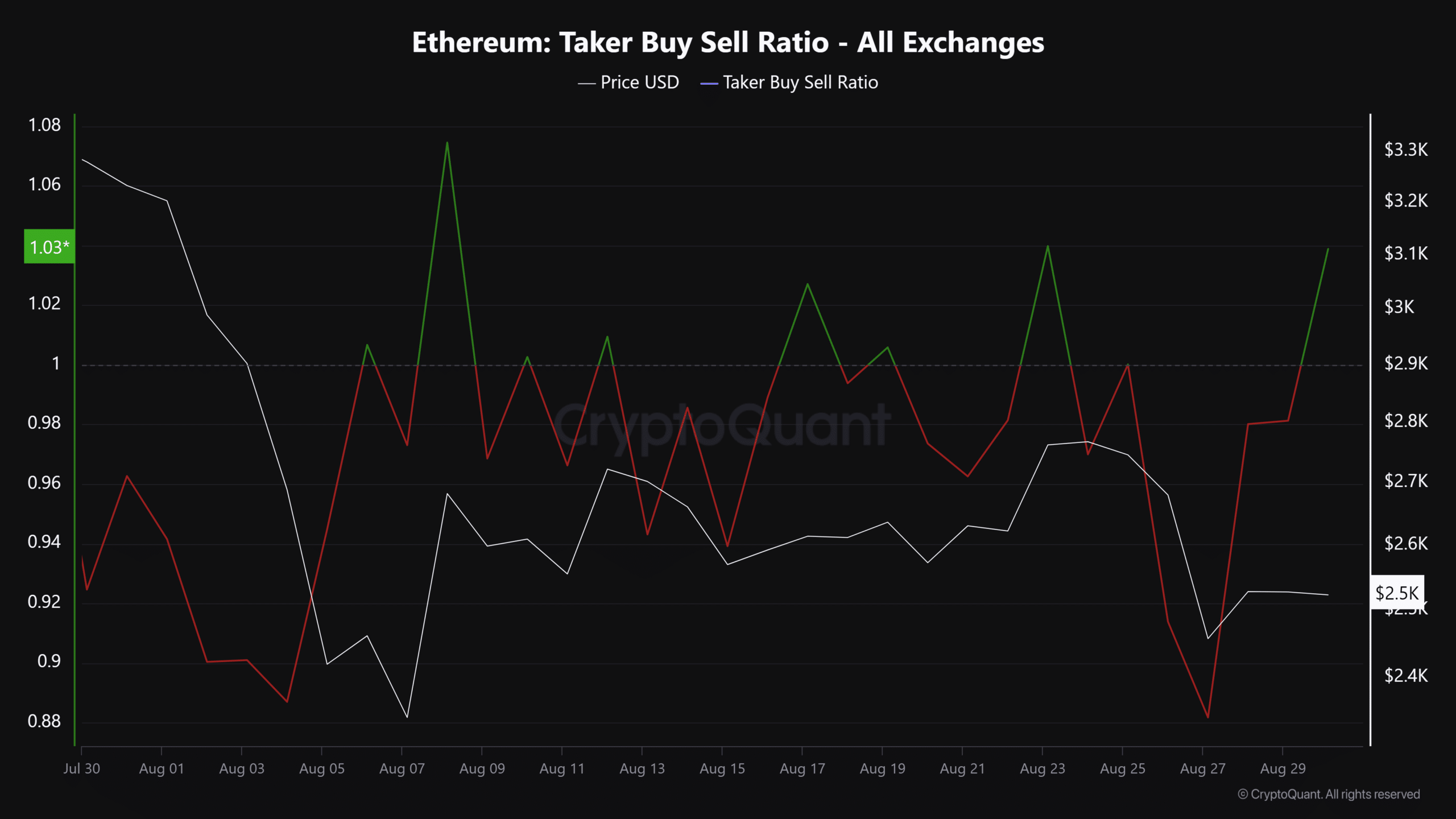 Ethereum