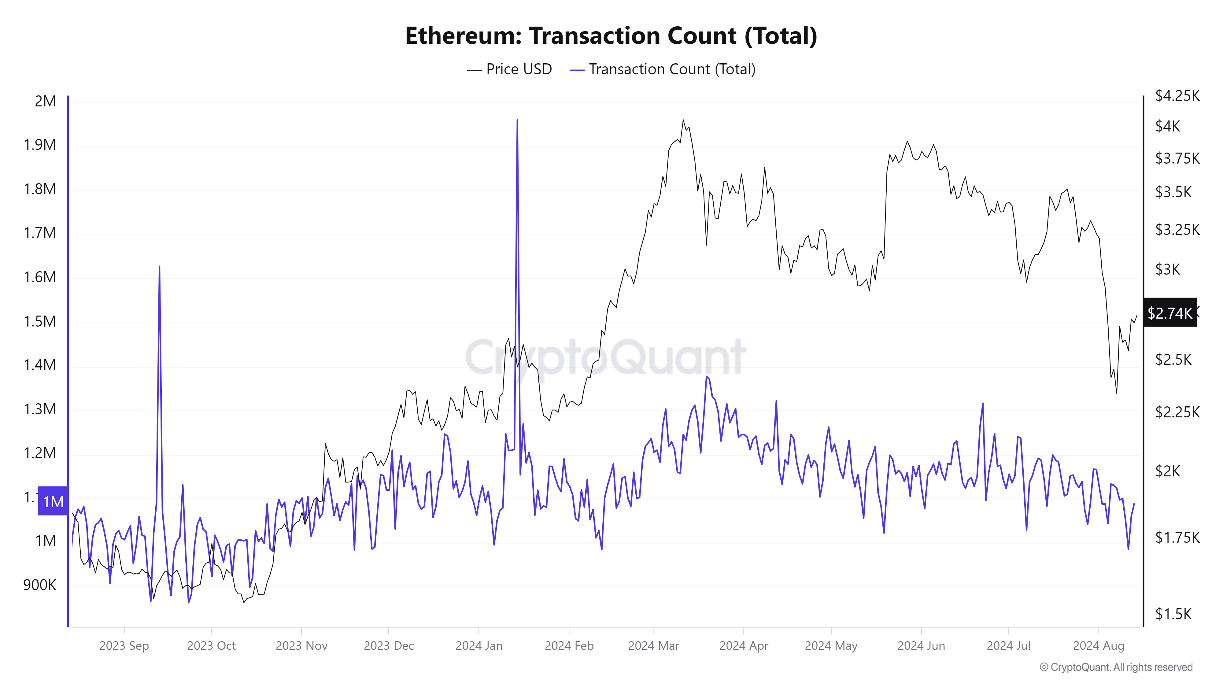 Ethereum