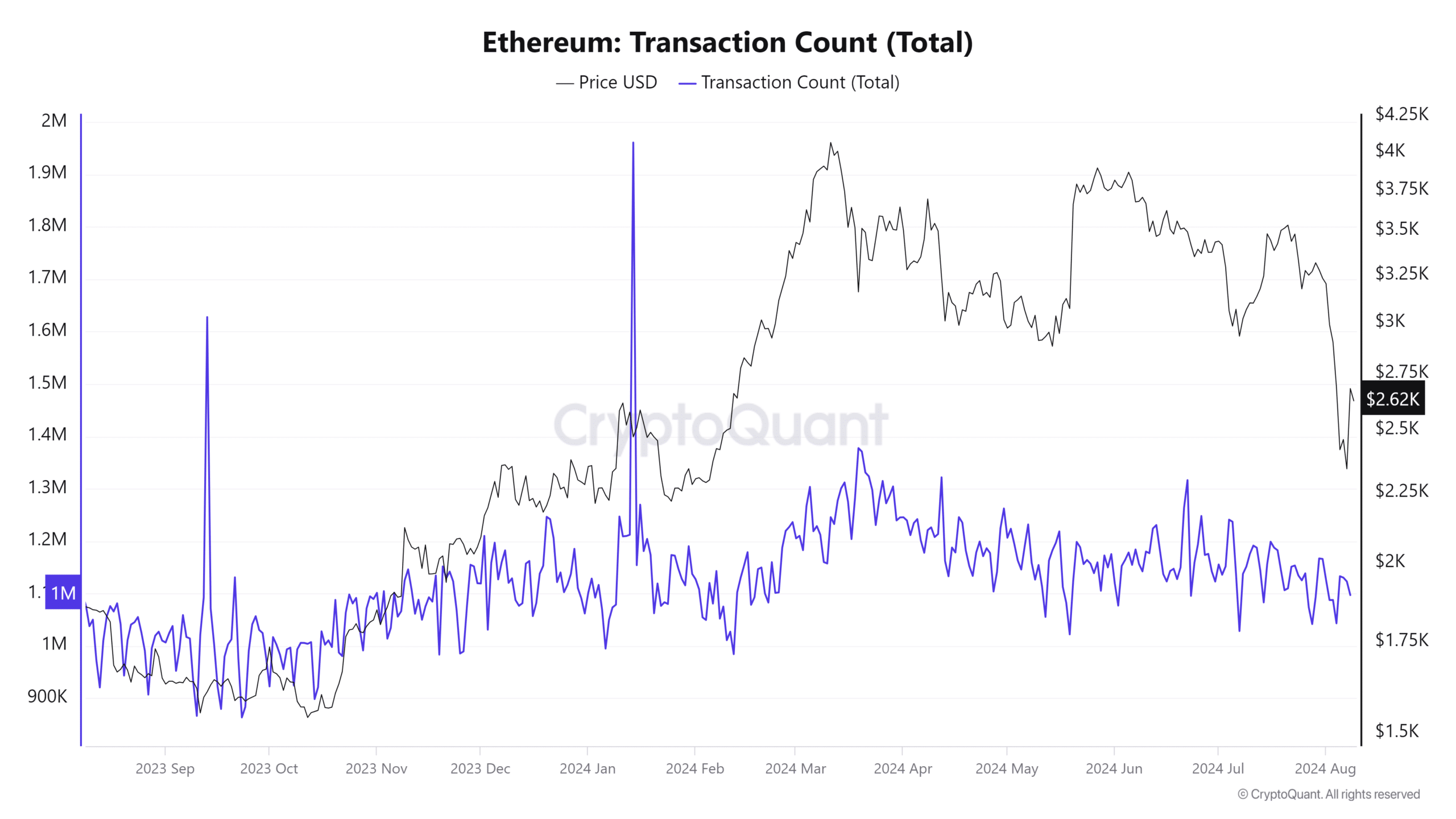 Ethereum