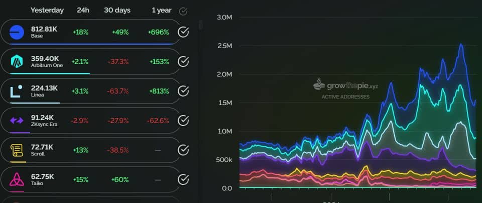 Ethereum