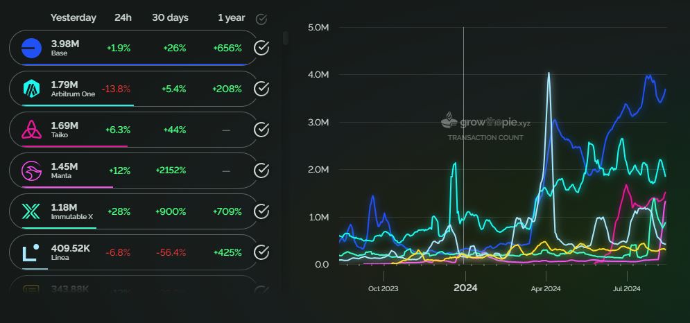 Ethereum