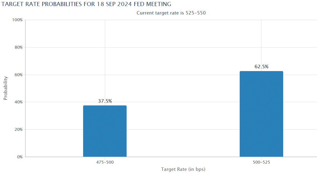 Bitcoin US CPI data