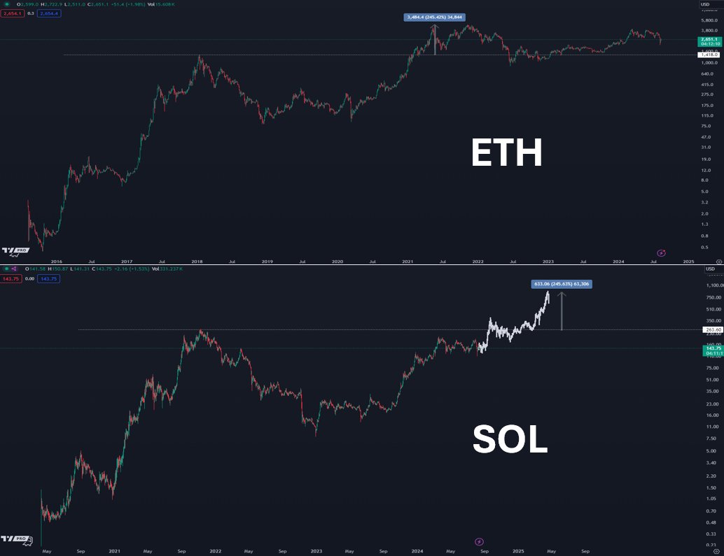 Source: TradingView