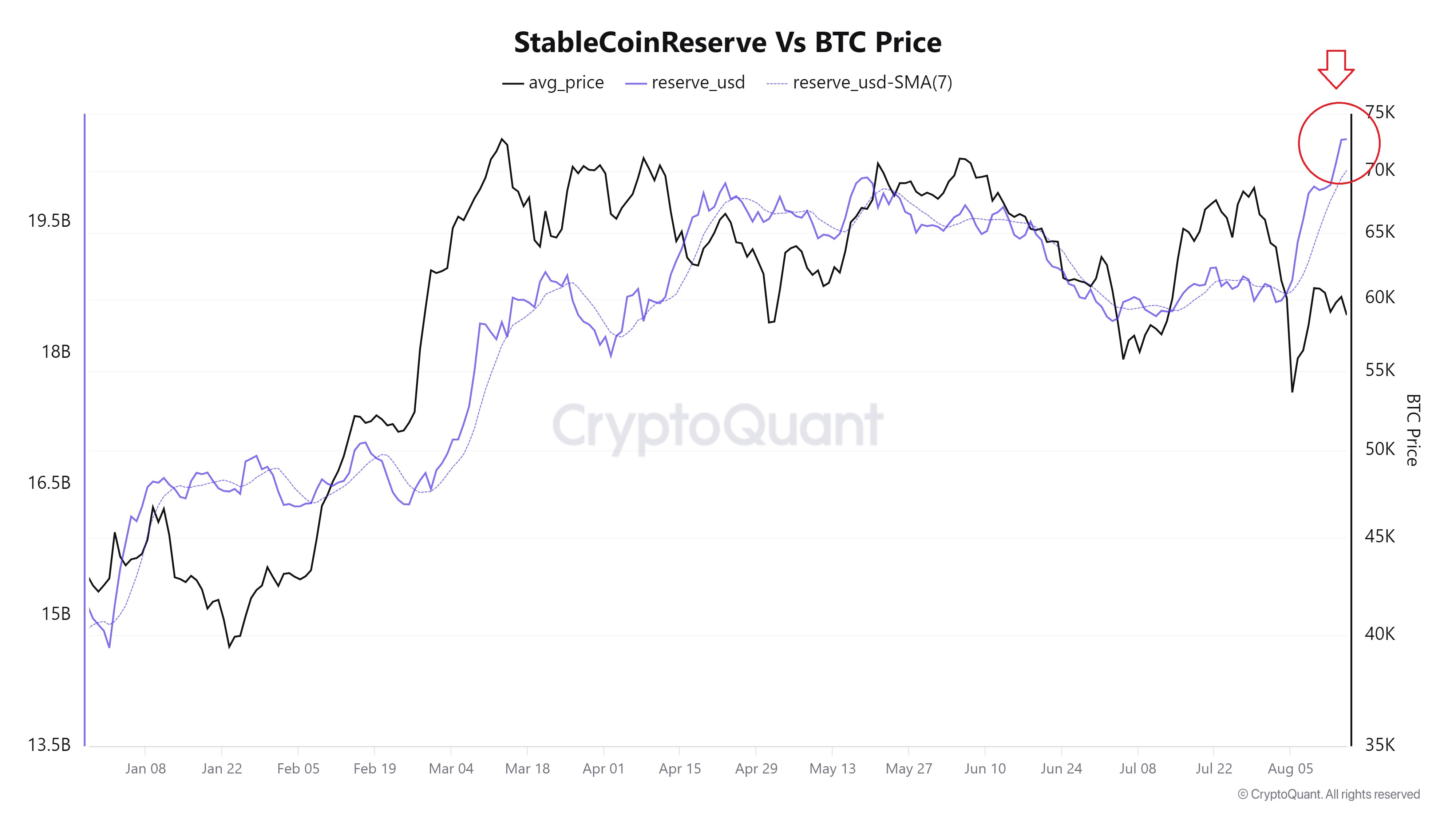 Stablecoins moving to exchanges | Source: @Woo_Minkyu via X