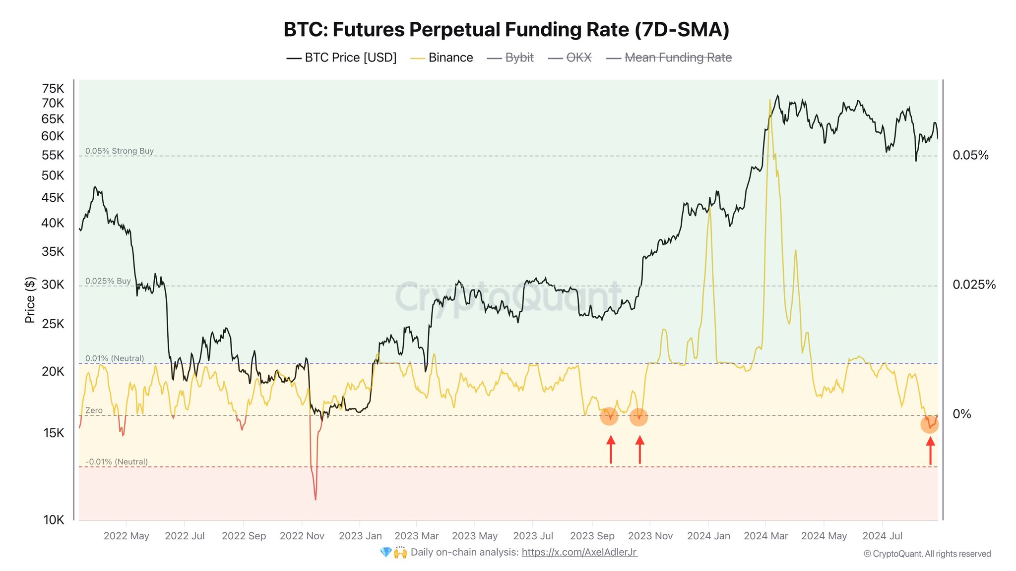 Binance traders bearish | Source: @AxelAdlerJr via X