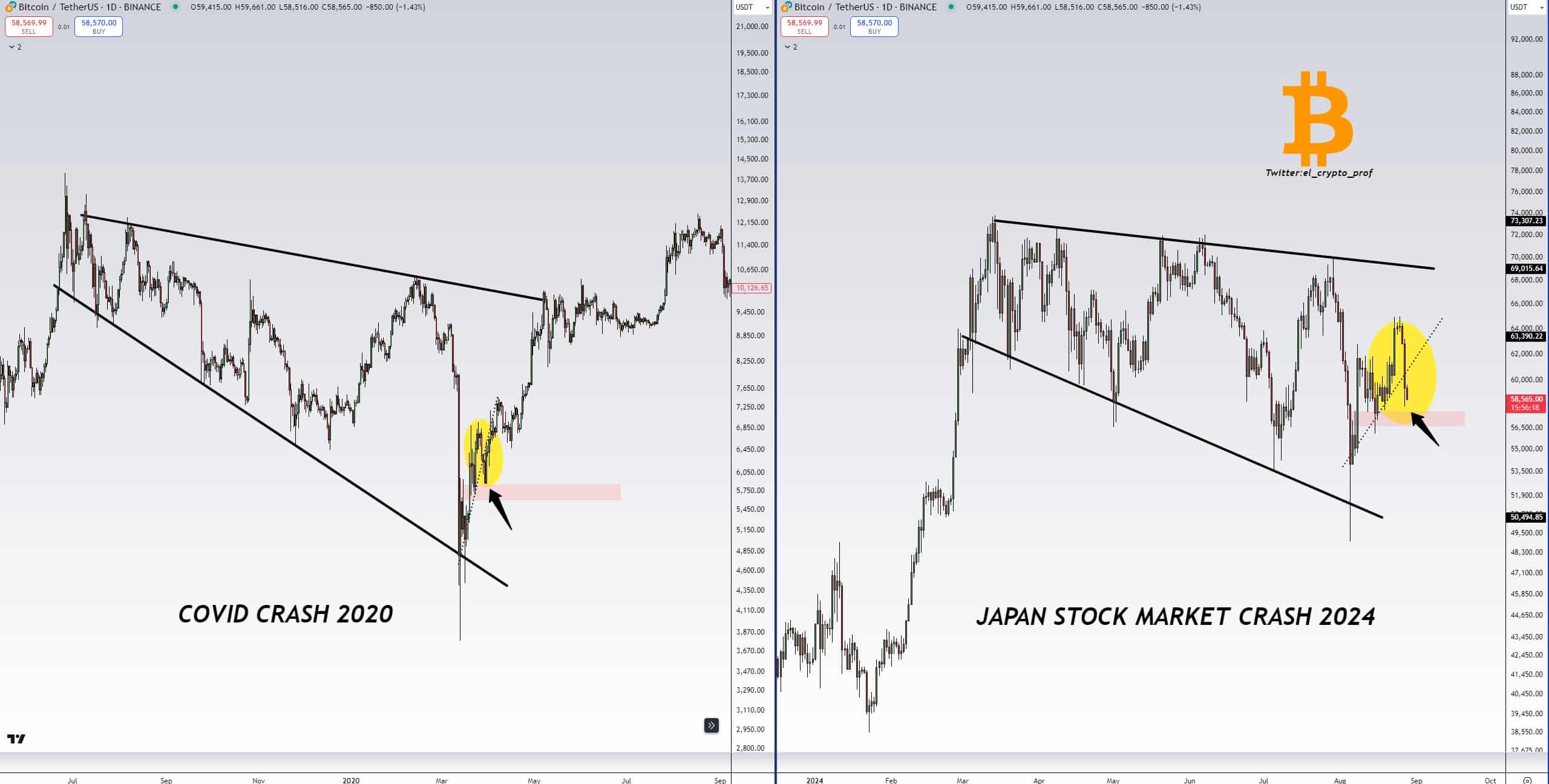 Bitcoin Chart