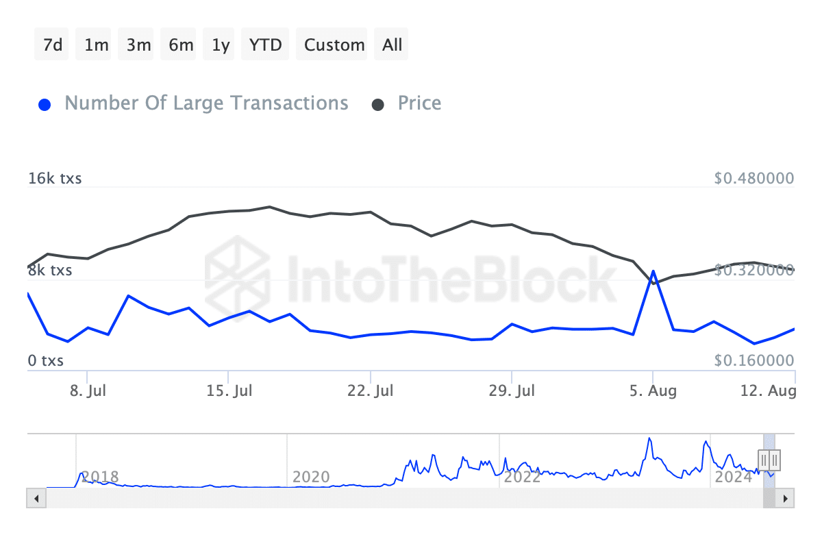 Source: IntoTheBlock