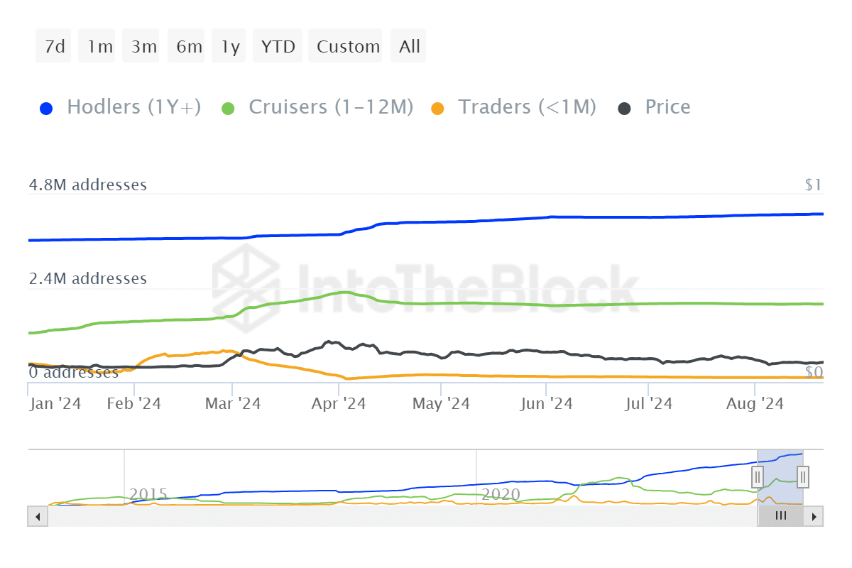 Dogecoin