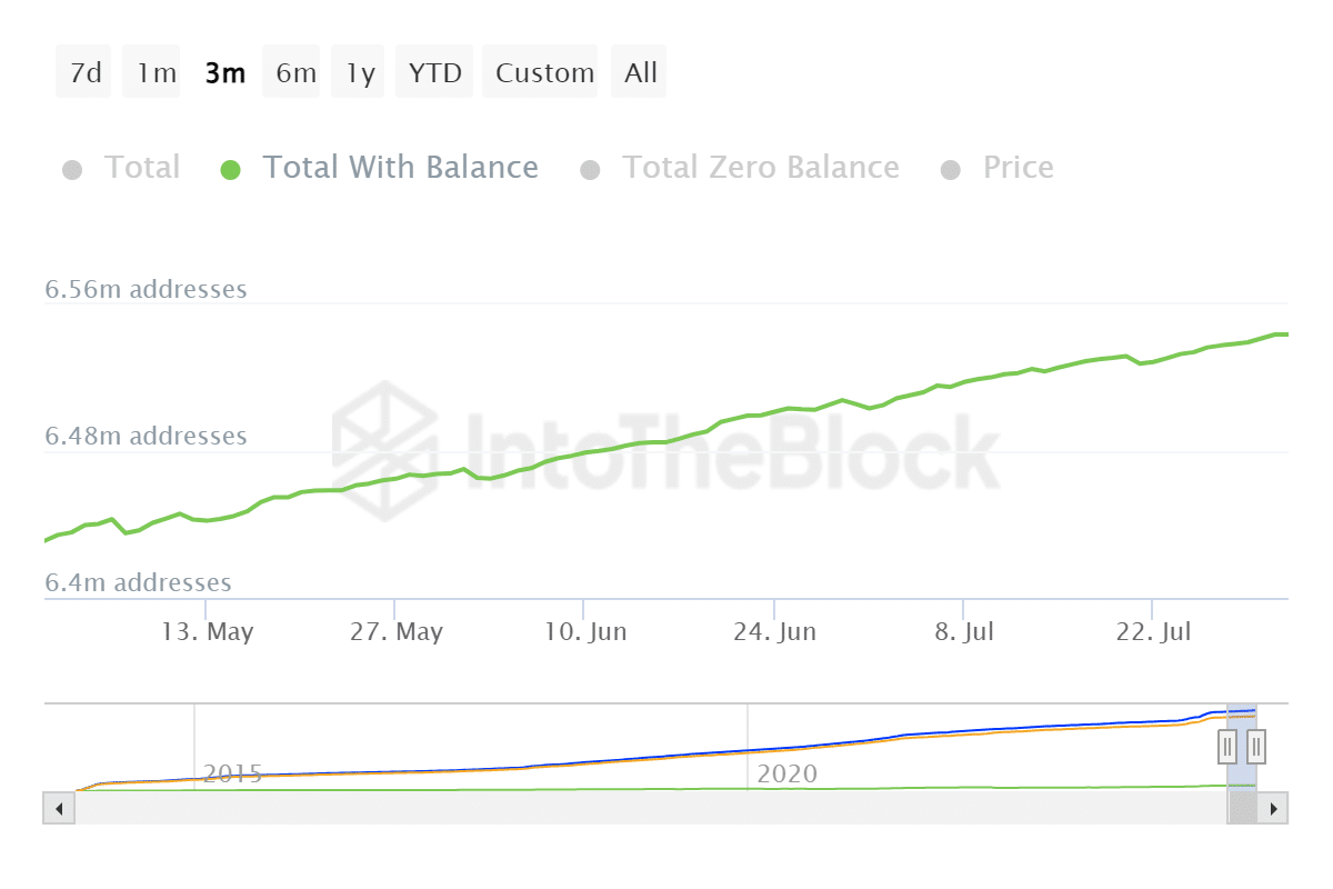 Dogecoin