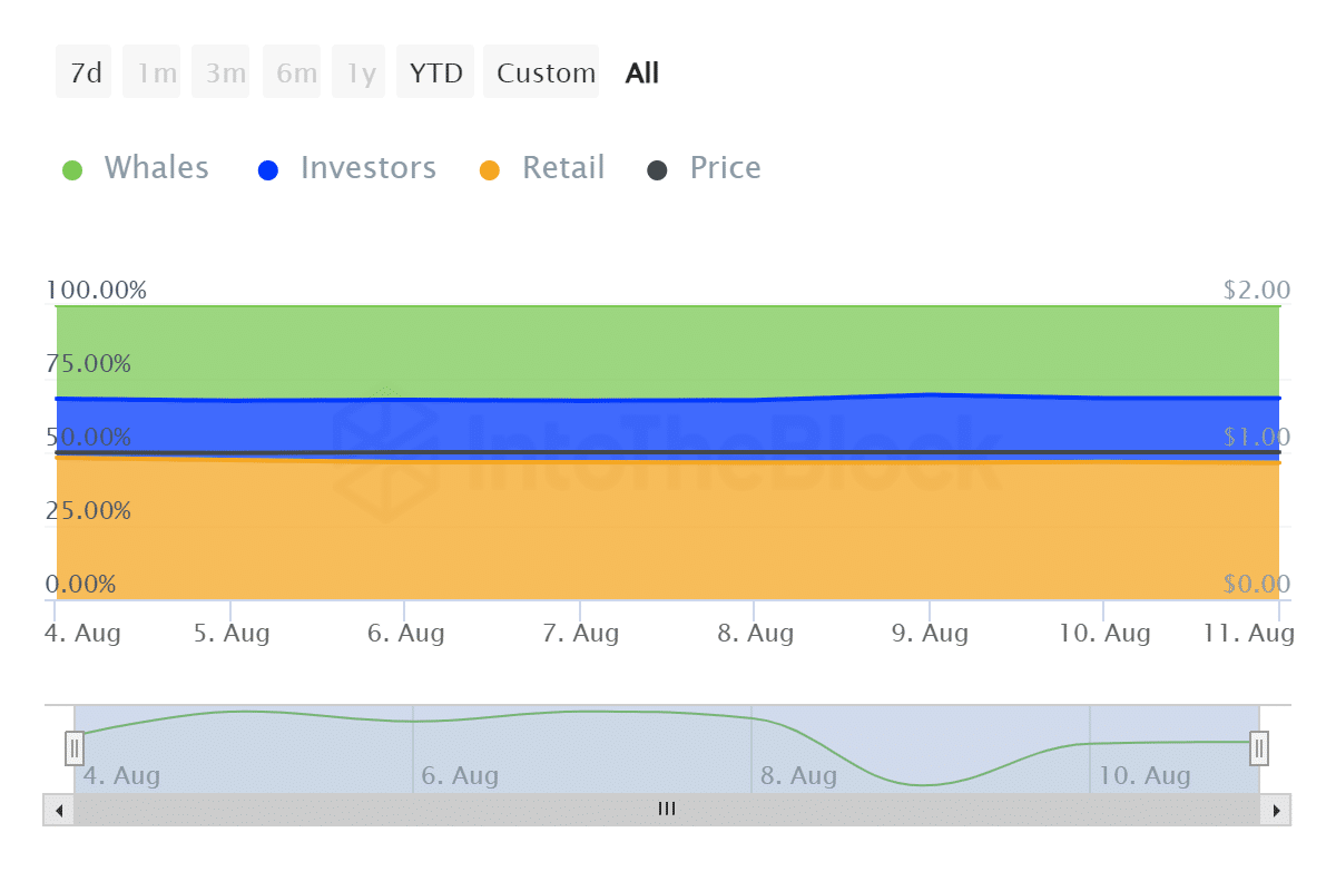 USDT