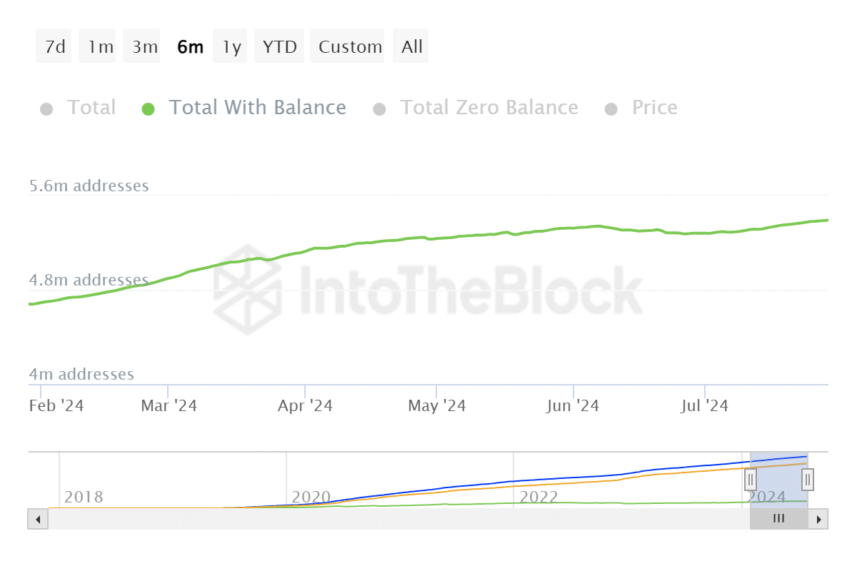 Tether USDT