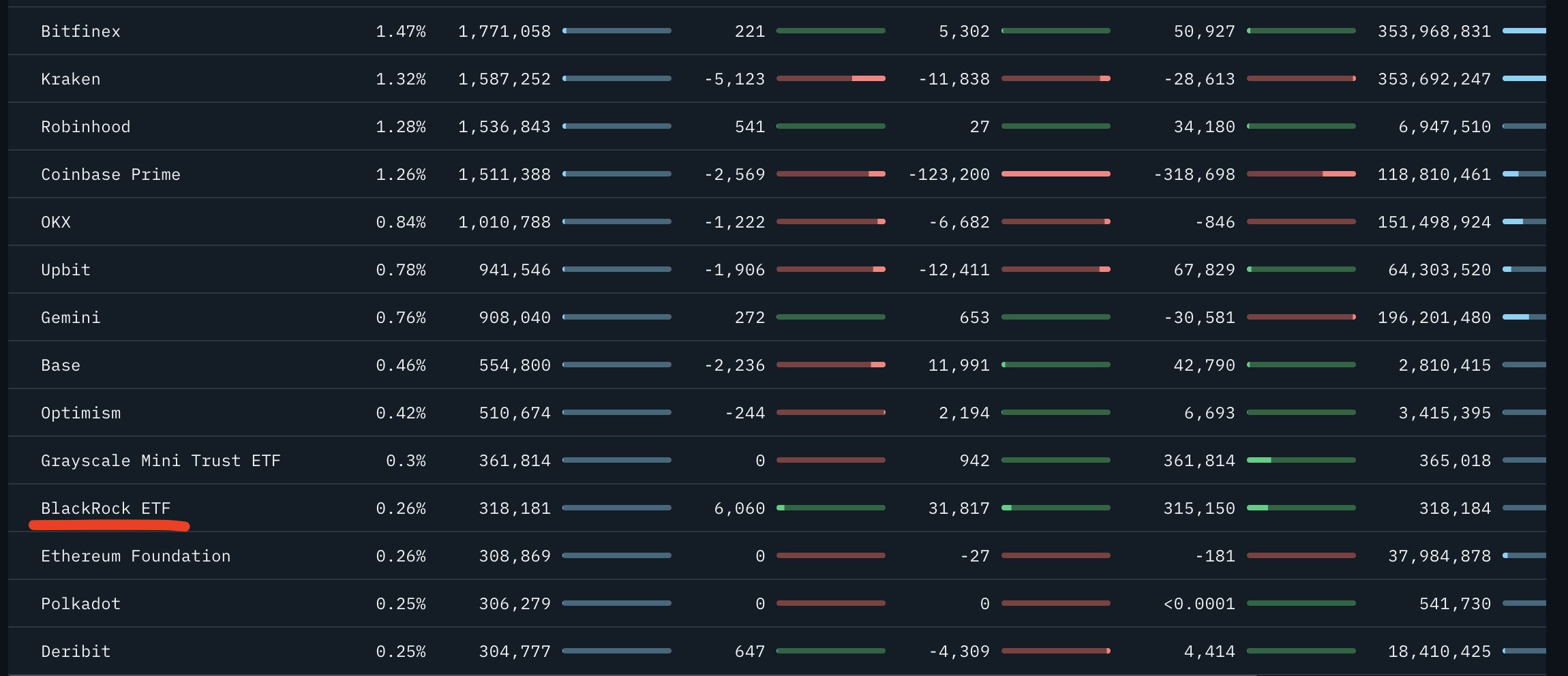 BlackRock ETH ETF