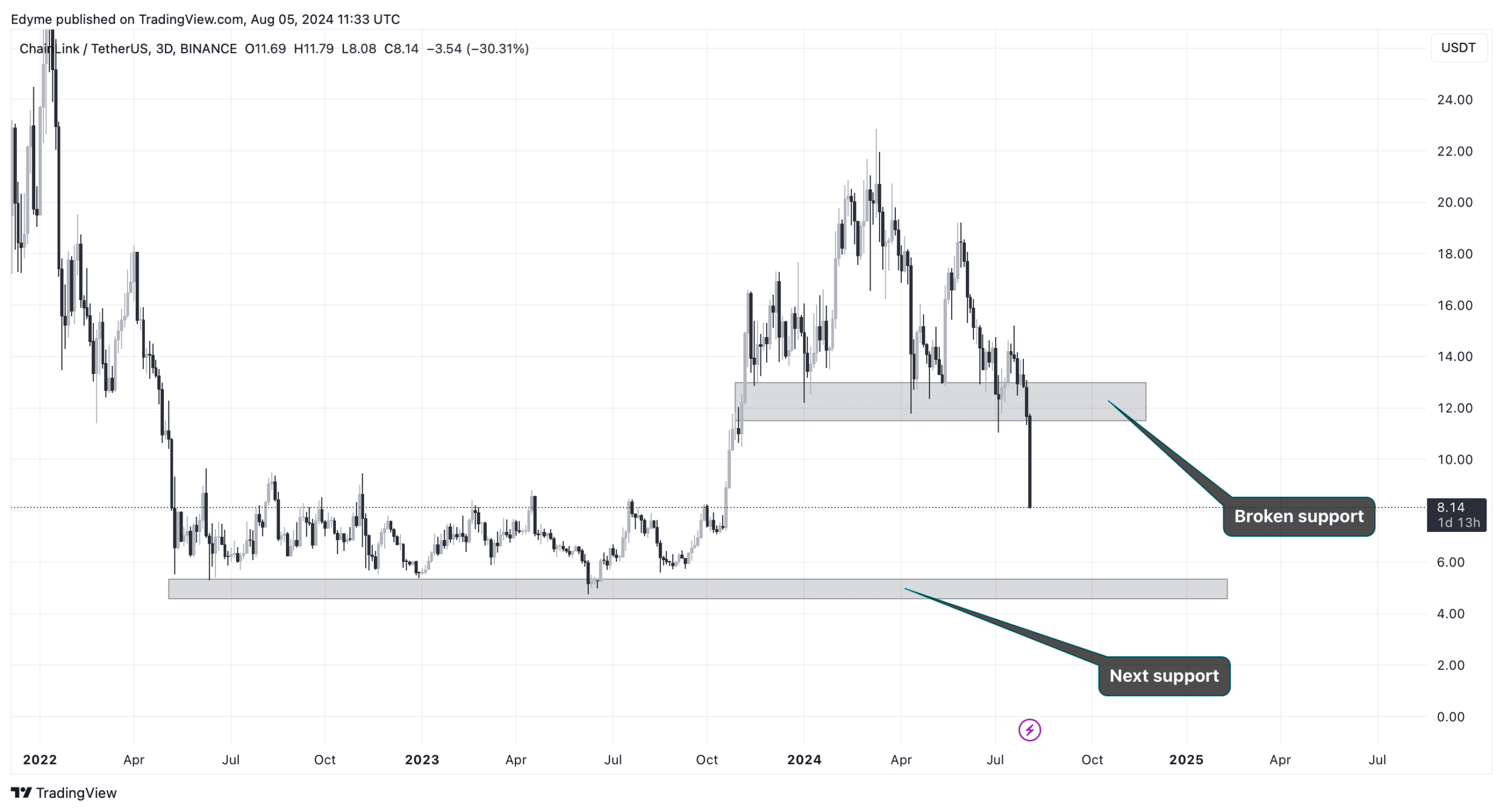 Source: TradingView