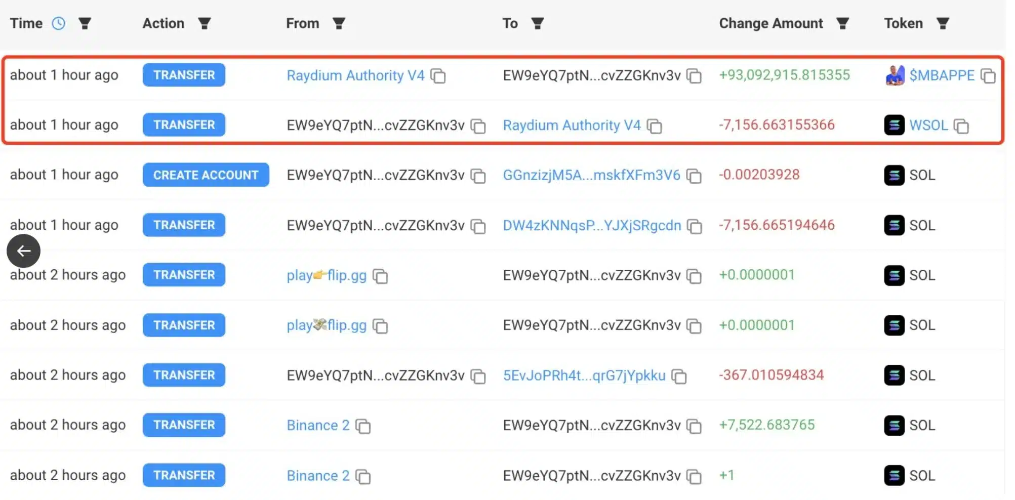 Lookonchain