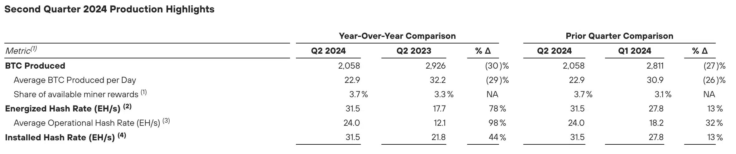 MARA Q2's report