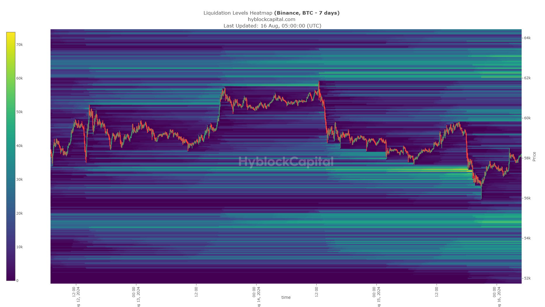 Bitcoin Liquidation Heatmap