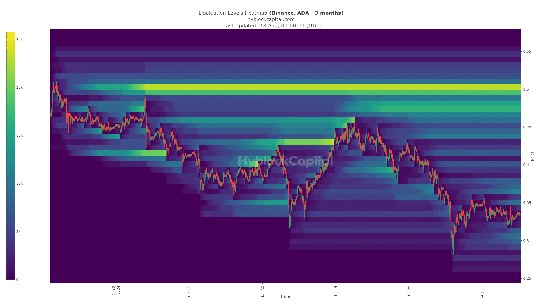 Cardano Liquidation Heatmap