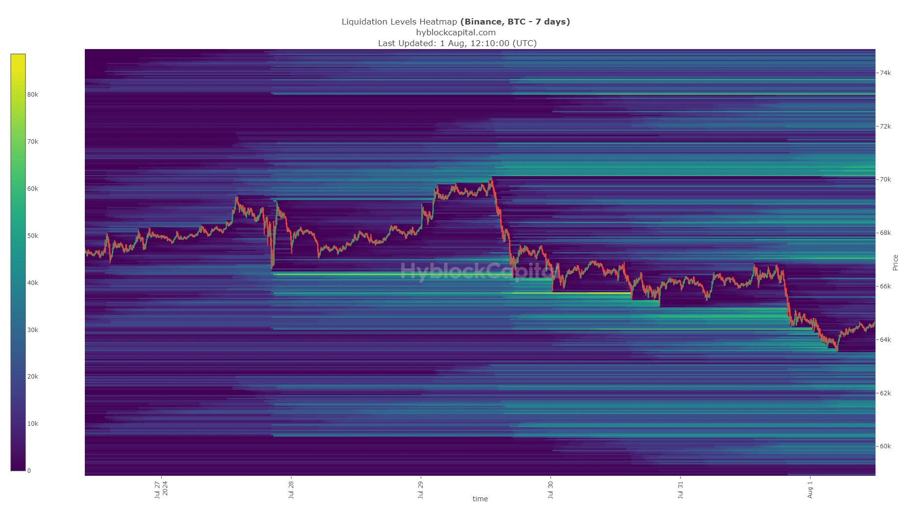 Bitcoin Liquidation Heatmap