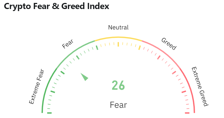 Bitcoin Fear and Greed Index