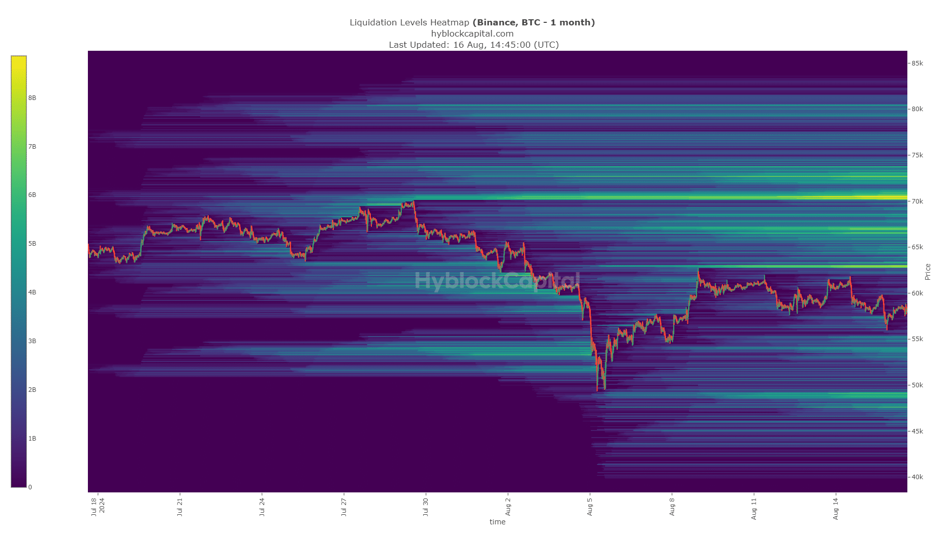 Bitcoin Liquidation Heatmap