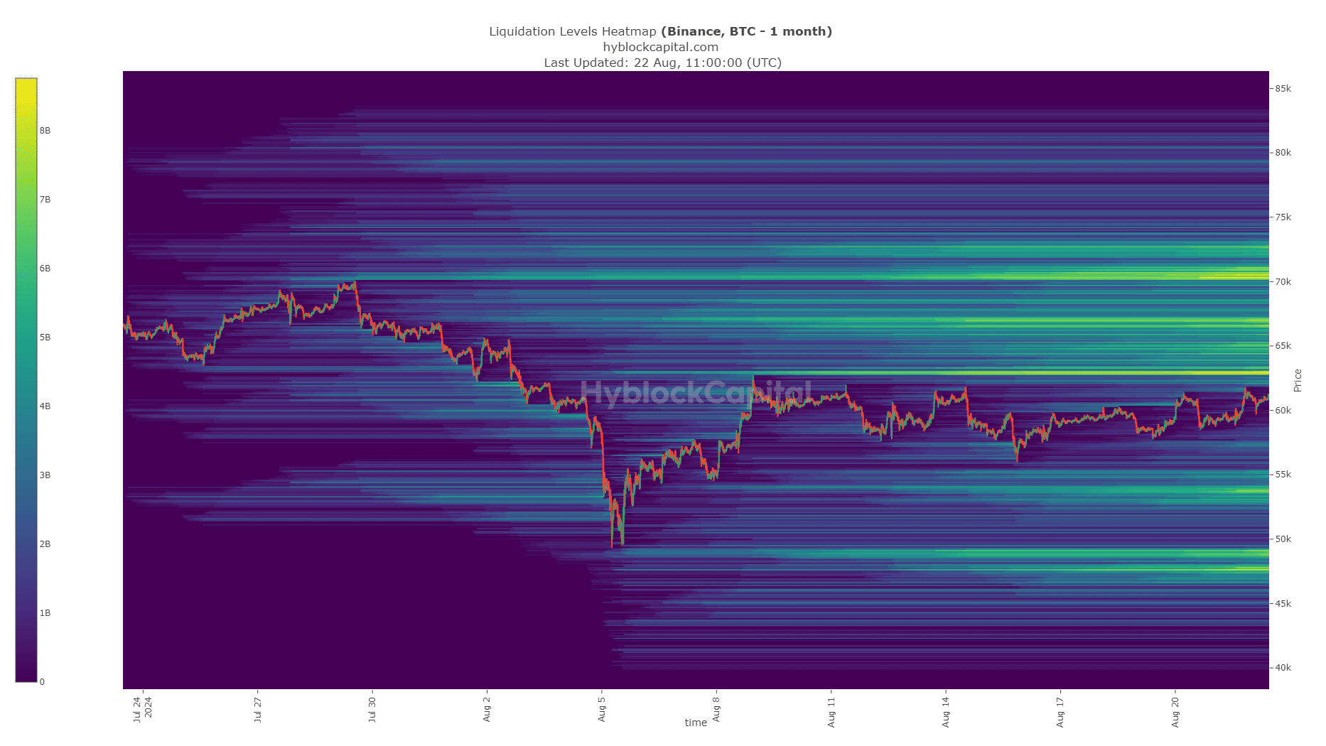 Bitcoin Liquidation Heatmap