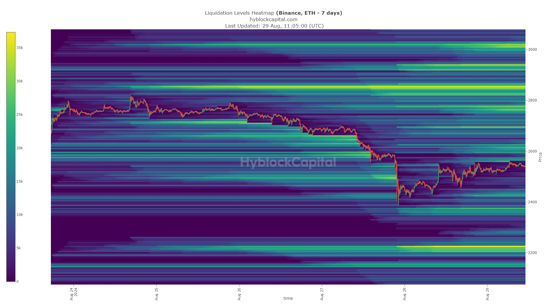 Ethereum Liquidation Heatmap