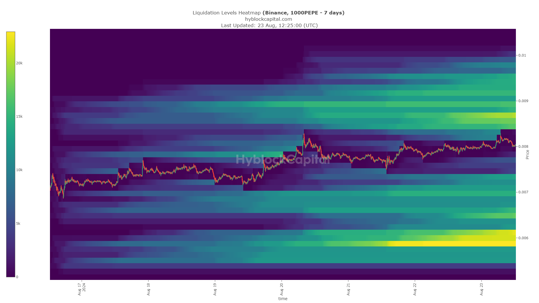 Pepe Liquidation Heatmap