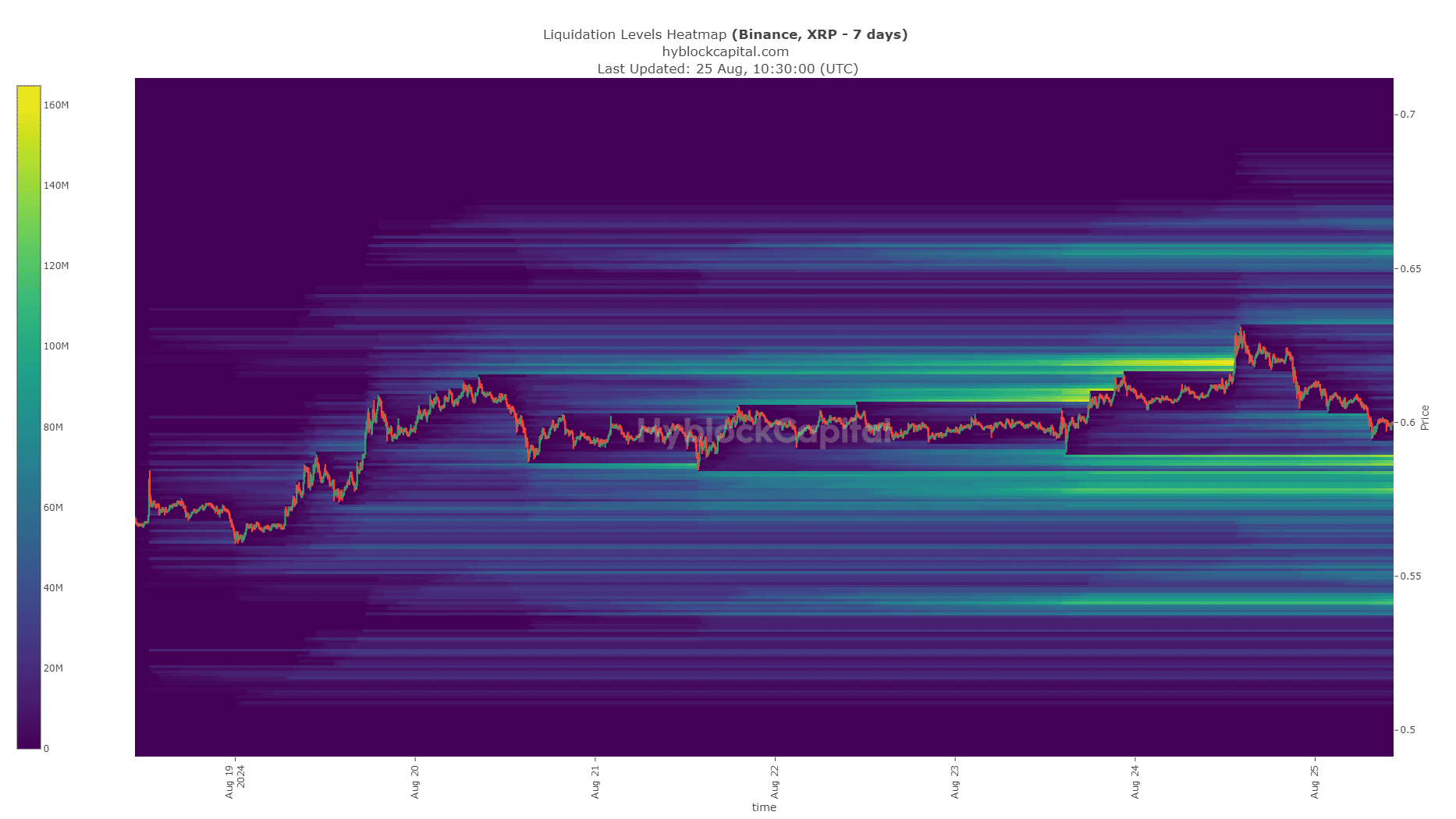 XRP Liquidation Heatmap