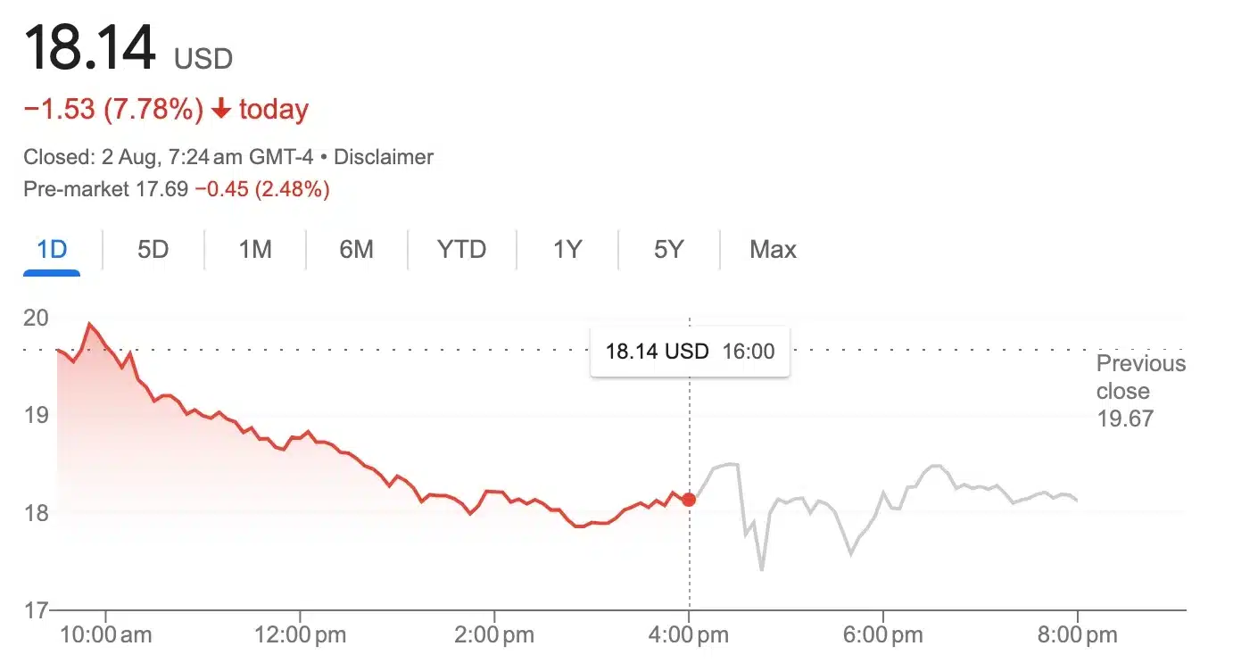 Marathon- Google Finance